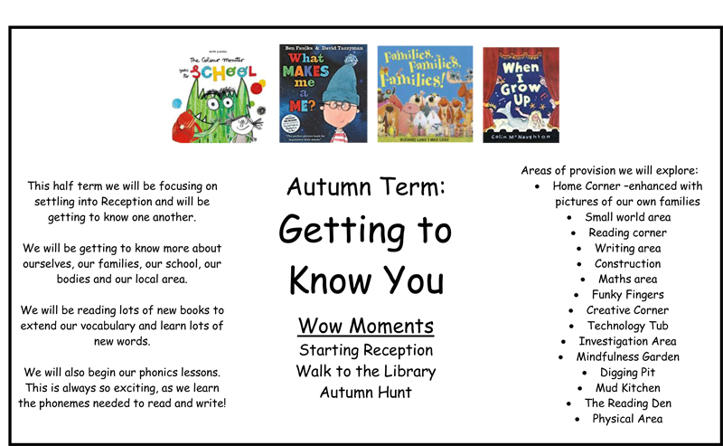 Reception-Curriculum-Letter-Autumn-2025