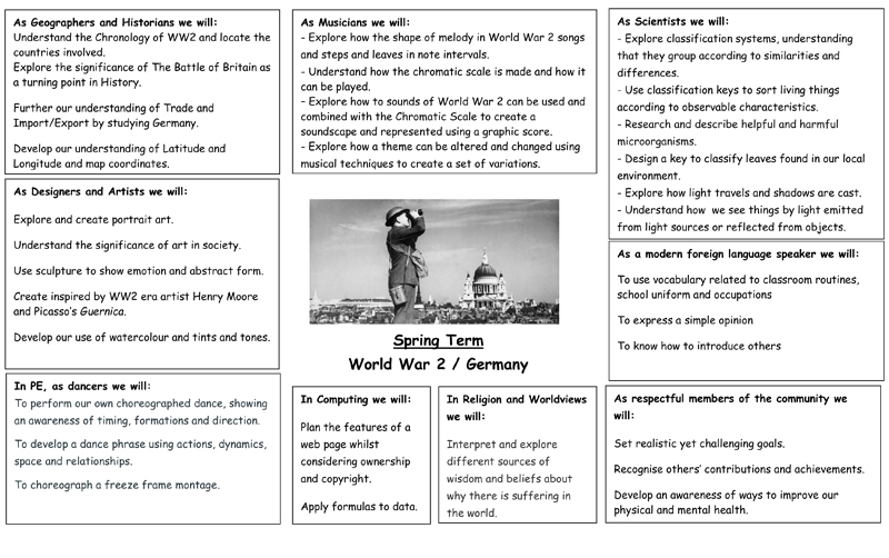 Y6-Curriculum-Letter-Spring