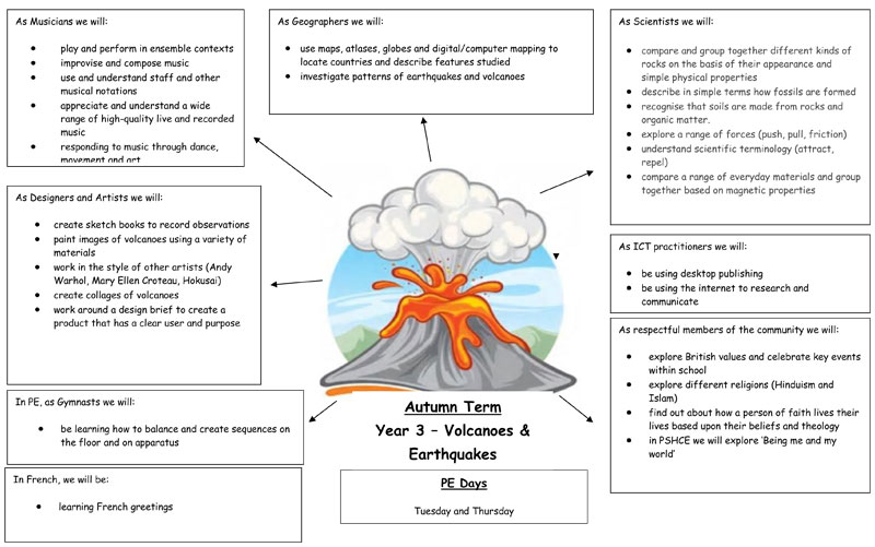 Y3-Curriculum-Letter-Autumn-2026